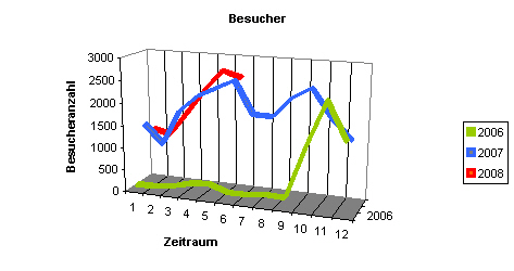besucher_svs