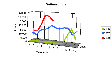 besucher_svs_2