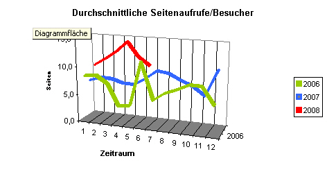 besucher_svs_3
