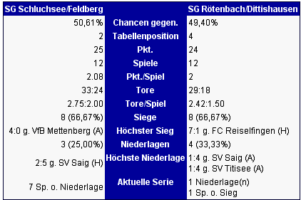 2006_11_15_1_statistik_i