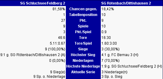 2006_11_15_1_statistik_ii