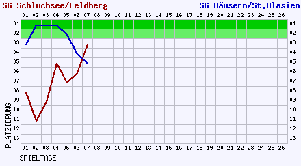 2006_verlauf_1