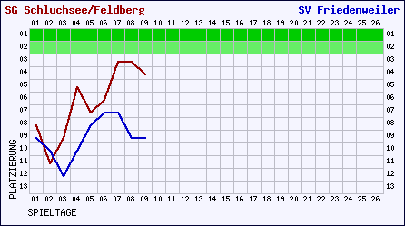2006_verlauf_i_10_19