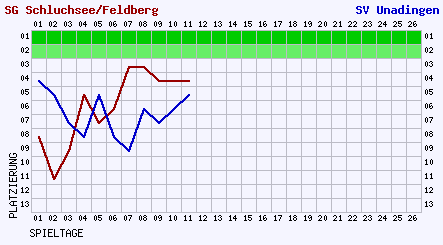 2006_verlauf_i_10_31
