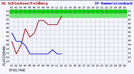 2006_verlauf_i_11_08