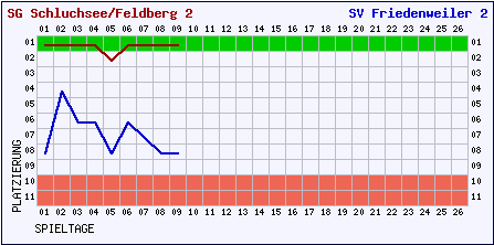 2006_verlauf_ii_10_19