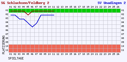 2006_verlauf_ii_10_31