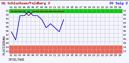 2006_verlauf_ii_11_22