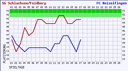 2007_verlauf_i_04_03