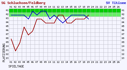 2007_verlauf_i_04_11