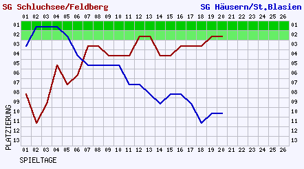 2007_verlauf_i_04_18