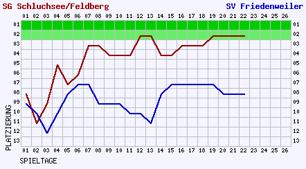 2007_verlauf_i_04_30