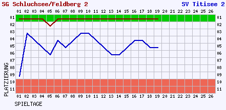 2007_verlauf_ii_04_11