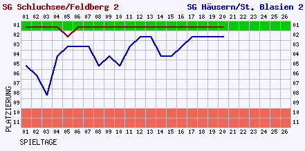 2007_verlauf_ii_04_18