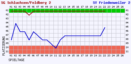 2007_verlauf_ii_04_30